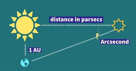 1 parsec in km.